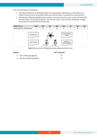 The PM² Methodology Guide v3.0
41
6. Planning Phase
After the Planning Kick-off Meeting:
1. Distribute the Minutes of Meeting (MoM) to the appropriate stakeholders (as identified in the
Project Charter) as soon as possible (within two business days is considered as a best practice).
2. The Minutes of Meeting (MoM) should include a summary of project issues raised, risks identified,
decisions taken and changes proposed. Note that the issues, risks, decisions and project changes
should also be recorded in the relevant logs.
RAM (RASCI) AGB PSC PO BM BIG SP PM PCT
Planning Kick-off Meeting I A C S C C R C
Fig 6.3 Planning Kick-off Meeting inputs/outputs and main roles
Outputs PM² Template?
x Kick-off Meeting Agenda
x Minutes of Meeting (MoM)
5
5
 