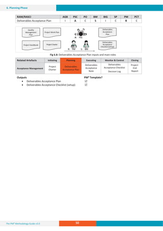 The PM² Methodology Guide v3.0 50
6. Planning Phase
RAM/RASCI AGB PSC PO BM BIG SP PM PCT
Deliverables Acceptance Plan I A C S I C R C
Fig 6.8: Deliverables Acceptance Plan inputs and main roles
Related Artefacts Initiating Planning Executing Monitor  Control Closing
Acceptance Management
Project
Charter
Deliverables
Acceptance Plan
Deliverables
Acceptance
Note
Deliverables
Acceptance Checklist
Decision Log
Project-
End
Report
Outputs PM² Template?
x Deliverables Acceptance Plan
x Deliverables Acceptance Checklist (setup)
5
5
 