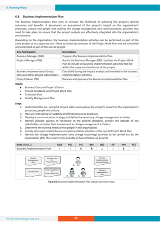 The PM² Methodology Guide v3.0 52
6. Planning Phase
6.8 Business Implementation Plan
The Business Implementation Plan aims to increase the likelihood of achieving the project’s desired
outcomes and benefits. It documents an assessment of the project’s impact on the organisation's
processes, culture and people and outlines the change-management and communications activities that
need to take place to ensure that the project outputs are effectively integrated into the organisation’s
environment.
Depending on the organization, the business implementation activities can be performed as part of the
same project or as a separate one. These activities become part of the Project Work Plan and are scheduled
and controlled as part of the overall project.
Key Participants Description
Business Manager (BM) Prepares the Business Implementation Plan.
Project Manager (PM) Assists the Business Manager (BM). Updates the Project Work
Plan to include all business implementation activities that fall
within the scope and timeframe of the project.
Business Implementation Group
(BIG) and other project stakeholders
Consulted during the impact analysis and involved in the business
implementation activities.
Project Owner (PO) Reviews and approves the Business Implementation Plan.
Inputs
x Business Case and Project Charter
x Project Handbook and Project Work Plan
x Transition Plan
x Quality Management Plan
Steps
1. Understand the pre- and post-project states and analyse the project’s impact on the organisation’s
processes, people and culture.
2. Plan any redesigning or updating of affected business processes.
3. Develop a communication strategy and define the necessary change-management activities.
4. Identify possible sources of resistance to the desired change(s), analyse the attitude of key
stakeholders and plan their involvement in change-management activities.
5. Determine the training needs of the people in the organisation.
6. Include all project-related business implementation activities in the overall Project Work Plan
7. Identify the change implementation (and change sustaining) activities to be carried out by the
organisation after the project ends, possibly as future/follow-up projects.
RAM (RASCI) AGB PSC PO BM BIG SP PM PCT
Business Implementation Plan I I A R C I S I
Fig 6.10 Business Implementation Plan inputs and main roles
 