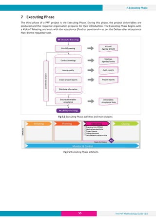 The PM² Methodology Guide v3.0
55
7. Executing Phase
7 Executing Phase
The third phase of a PM² project is the Executing Phase. During this phase, the project deliverables are
produced and the requestor organisation prepares for their introduction. The Executing Phase begins with
a Kick-off Meeting and ends with the acceptance (final or provisional—as per the Deliverables Acceptance
Plan) by the requestor side.
Fig 7.1 Executing Phase activities and main outputs
Fig 7.2 Executing Phase artefacts
 