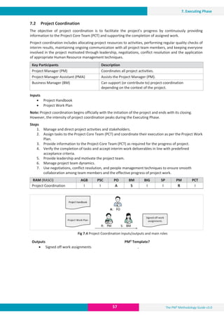 The PM² Methodology Guide v3.0
57
7. Executing Phase
7.2 Project Coordination
The objective of project coordination is to facilitate the project’s progress by continuously providing
information to the Project Core Team (PCT) and supporting the completion of assigned work.
Project coordination includes allocating project resources to activities, performing regular quality checks of
interim results, maintaining ongoing communication with all project team members, and keeping everyone
involved in the project motivated through leadership, negotiations, conflict resolution and the application
of appropriate Human Resource management techniques.
Key Participants Description
Project Manager (PM) Coordinates all project activities.
Project Manager Assistant (PMA) Assists the Project Manager (PM).
Business Manager (BM) Can support (or contribute to) project coordination
depending on the context of the project.
Inputs
x Project Handbook
x Project Work Plan
Note: Project coordination begins officially with the initiation of the project and ends with its closing.
However, the intensity of project coordination peaks during the Executing Phase.
Steps
1. Manage and direct project activities and stakeholders.
2. Assign tasks to the Project Core Team (PCT) and coordinate their execution as per the Project Work
Plan.
3. Provide information to the Project Core Team (PCT) as required for the progress of project.
4. Verify the completion of tasks and accept interim work deliverables in line with predefined
acceptance criteria.
5. Provide leadership and motivate the project team.
6. Manage project team dynamics.
7. Use negotiations, conflict resolution, and people management techniques to ensure smooth
collaboration among team members and the effective progress of project work.
RAM (RASCI) AGB PSC PO BM BIG SP PM PCT
Project Coordination I I A S I I R I
Fig 7.4 Project Coordination inputs/outputs and main roles
Outputs PM² Template?
x Signed off work assignments -
 