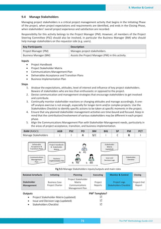 The PM² Methodology Guide v3.0
73
9. Monitor  Control
9.4 Manage Stakeholders
Managing project stakeholders is a critical project management activity that begins in the Initiating Phase
of the project, when project expectations and requirements are identified, and ends in the Closing Phase,
when stakeholders’ overall project experience and satisfaction are recorded.
Responsibility for this activity belongs to the Project Manager (PM). However, all members of the Project
Steering Committee (PSC) should also be involved, in particular the Business Manager (BM) who should
help manage stakeholders on the requestor side (e.g. users).
Key Participants Description
Project Manager (PM) Manages project stakeholders.
Business Manager (BM) Assists the Project Manager (PM) in this activity.
Inputs
x Project Handbook
x Project Stakeholder Matrix
x Communications Management Plan
x Deliverables Acceptance and Transition Plans
x Business Implementation Plan
Steps
1. Analyse the expectations, attitudes, level of interest and influence of key project stakeholders.
Beware of stakeholders who are less than enthusiastic or opposed to the project.
2. Devise communication and management strategies that encourage stakeholders to get involved
and contribute.
3. Continually monitor stakeholder reactions or changing attitudes and manage accordingly. A one-
off analysis exercise is not enough, especially for longer-term and/or complex projects. Use the
Stakeholders Checklist to identify specific actions to be taken at specific moments in the project.
4. Ensure that any planned stakeholder management activities are time-bound and focused. Keep in
mind that the contribution/involvement of various stakeholders may be different in each project
phase.
5. Align the Communications Management Plan with Stakeholder Management needs, particularly in
the areas of project acceptance, transition, and business implementation.
RAM (RASCI) AGB PSC PO BM BIG SP PM PCT
Manage Stakeholders I I A S/C I C R I
Fig 9.5 Manage Stakeholders inputs/outputs and main roles
Related Artefacts Initiating Planning Executing Monitor  Control Closing
Stakeholder
Management
Business Case
Project Charter
Project Stakeholder
Matrix
Communications
Management Plan
Project
Reports
Project Logs
Stakeholders Checklist
Project-End
Report
Outputs PM² Template?
x Project Stakeholder Matrix (updated)
x Issue and Decision Logs (updated)
x Stakeholders Checklist
5
5
5
 