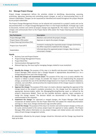 The PM² Methodology Guide v3.0 76
9. Monitor  Control
9.6 Manage Project Change
Project change management defines the activities related to identifying, documenting, assessing,
prioritising, approving, planning and controlling project changes, as well as communicating them to all
relevant stakeholders. Changes can be requested (or identified and raised) throughout the project lifecycle
by any project stakeholder.
The Project Change Management Process can be tailored and customised to a project’s needs and can be
documented either in a Project Change Management Plan or in the Project Handbook. A Change Log is used
to document, monitor and control all project changes (see Appendix B). This makes it easier to track the
changes and communicate them to the Project Owner (PO) and/or the Project Steering Committee (PSC)
for approval.
Key Participants Description
Project Manager (PM) Monitors and controls the project changes.
Project Owner (PO) and/or
Project Steering Committee (PSC)
Approves or rejects the project changes.
Project Core Team (PCT)
Involved in analysing the requested project changes (estimating
the effort required to implement the changes).
Stakeholders
Informed about the approved project changes. May introduce
new project changes.
Inputs
x Business Case and Project Charter
x Project Change Management Process
x Project Work Plan
x Communications Management Plan
x Relevant logs (e.g. the Issue Log for managing changes related to issue resolution)
Steps
1. Identify the change: The purpose of this step is to identify and document change requests. The
Project Manager (PM) ensures that a Change Request is appropriately documented (i.e. via a
Change Request Form and in the Change Log).
2. Assess the change and recommend action: The purpose of this step is to a) assess whether this
request is indeed a project change, b) consider the impact of not implementing the proposed
change, c) estimate the size of the identified change based on its impact on the project objectives,
schedule, cost and effort, and d) prioritise the implementation of the change request in relation to
other change requests.
3. Approve the change: The purpose of this step is to reach a decision regarding the approval of the
change based on the project’s escalation procedure (i.e. the change must be reviewed by the
appropriate decision-makers within the Managing/Directing/Steering Layers as defined by the
project’s Governance Model). There are four possible decisions: approve, reject, postpone or
merge the change request. The decision details are documented in the Change Log and
communicated to the requestor.
4. Implement the change: For approved or merged changes, the Project Manager (PM) should
incorporate all related actions into the Project Work Plan and update the related documentation
and logs (i.e. Risk, Issue, Change and Decision Logs and other plans).
5. Control the change: The purpose of this step is to monitor and control project changes so they can
be easily communicated to the various project layers for approval or status updates. The Project
Manager (PM) collects information on any project changes and related actions and controls the
status of each change management activity.
All stakeholders affected by the project changes should be informed and the Change Log should be
kept up-to-date.
 