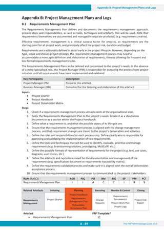 The PM² Methodology Guide v3.0
A - 89
Appendix B: Project Management Plans and Logs
Appendix B: Project Management Plans and Logs
B.1 Requirements Management Plan
The Requirements Management Plan defines and documents the requirements management approach,
process steps and responsibilities, as well as tools, techniques and artefacts that will be used. Note that
requirements themselves are documented and managed in separate artefact(s) (e.g. requirements matrix).
Effective requirements management is a critical success factor for projects, as requirements are the
starting point for all project work, and principally affect the project risk, duration and budget.
Requirements are traditionally defined in detail early in the project lifecycle. However, depending on the
type, scope and chosen project strategy, the requirements management process may need to
accommodate a more agile definition and elaboration of requirements, thereby allowing for frequent and
less formal requirements management cycles.
The Requirements Management Plan can be tailored and customised to the project’s needs. In the absence
of a more specialised role, the Project Manager (PM) is responsible for executing the process from project
initiation until all requirements have been implemented and validated.
Key Participants Description
Project Manager (PM) Prepares this artefact.
Business Manager (BM) Consulted for the tailoring and elaboration of this artefact.
Inputs
x Project Charter
x Project Handbook
x Project Stakeholder Matrix
Steps
1. Check if a requirements management process already exists at the organisational level.
2. Tailor the Requirements Management Plan to the project’s needs. Create it as a standalone
document or as a section within the Project Handbook.
3. Define what a requirement is, and what the possible states of its lifecycle are.
4. Ensure that the requirements management process is aligned with the change management
process, and that requirement changes are traced to the project’s deliverables and activities.
5. Define the roles and responsibilities for each process step. Define clearly who is responsible for
approving and validating the implementation of new requirements.
6. Define the tools and techniques that will be used to identify, evaluate, prioritise and manage
requirements (e.g. brainstorming sessions, prototyping, MoSCoW, etc.).
7. Define the possible formats of representation of requirements for the project (e.g. text, use cases,
diagrams, user stories, etc.)
8. Define the artefacts and repositories used for the documentation and management of the
requirements (e.g. specification document or requirements traceability matrix).
9. Define the requirements validation process and make sure it is aligned with the overall deliverables
acceptance process.
10. Ensure that the requirements management process is communicated to the project stakeholders.
RAM (RASCI) AGB PSC PO BM BIG SP PM PCT
Requirements Management Plan I I A C C I R S
Related Artefacts Initiating Planning Executing Monitor  Control Closing
Requirements
Management
Project Charter
Project Handbook
Requirements
Management Plan
Deliverables
Acceptance Plan
Change
Requests
Requirements
Document(s)
Project Work Plan
Project Logs
Project-End
Report
Artefact PM² Template?
x Requirements Management Plan 5
 