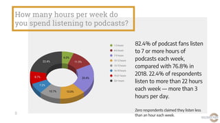 The Podcast Trends Report 2019