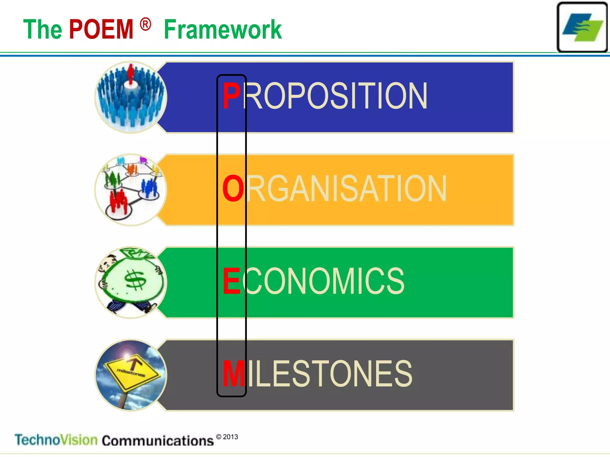 4
© 2013
The POEM ® Framework
PROPOSITION
ORGANISATION
ECONOMICS
MILESTONES
 