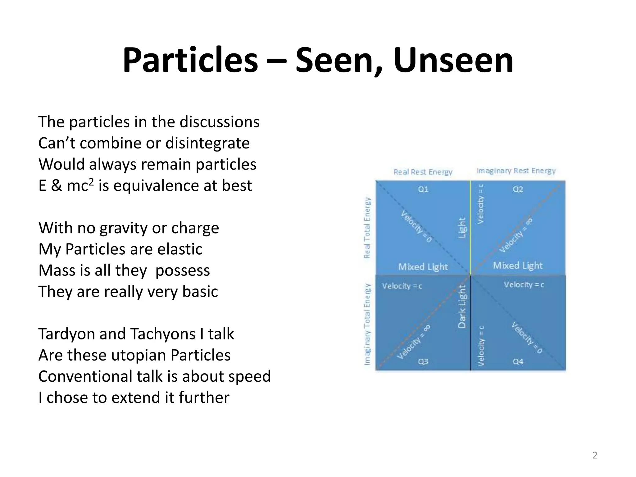 The Poem Of Universe - Part II - Particles-Seen, Unseen | PPT