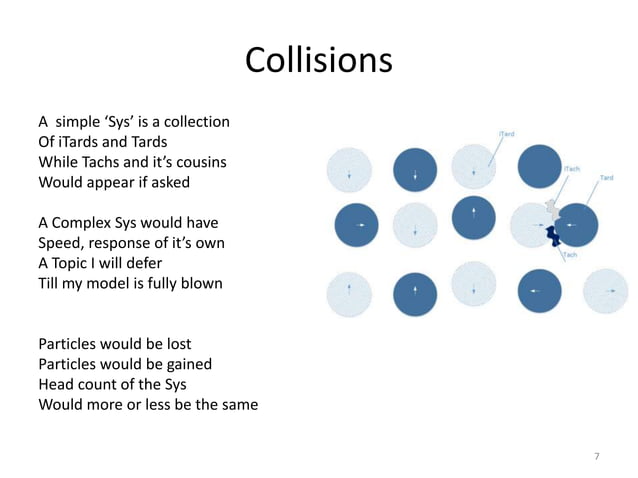 The Poem Of Universe - Part II - Particles-Seen, Unseen | PPT
