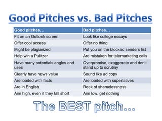 GOOD VS. BAD PITCHES
Good pitches…                       Bad pitches…
Fit on an Outlook screen            Look like college essays
Offer cool access                   Offer no thing
Might be plagiarized                Put you on the blocked senders list
Help win a Pulitzer                 Are mistaken for telemarketing calls
Have many potentials angles and     Overpromise, exaggerate and don’t
uses                                stand up to scrutiny
Clearly have news value             Sound like ad copy
Are loaded with facts               Are loaded with superlatives
Are in English                      Reek of shamelessness
Aim high, even if they fall short   Aim low, get nothing


                 The BEST pitch…
 