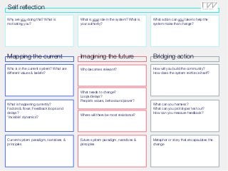 Mapping the current Bridging actionImagining the future
What is happening currently?
Factors & flows; Feedback loops and
delays?
‘Invisible’ dynamics?
Current system paradigm, narratives &
principles
Future system paradigm, narratives &
principles
Metaphor or story that encapsulates the
change
Who is in the current system? What are
different values & beliefs?
What needs to change?
Loops/delays?
People’s values, behaviours/power?
Who becomes relevant? How will you build the community?
How does the system reinforce itself?
What can you harness?
What can you prototype/ test out?
How can you measure feedback?
What action can you take to help the
system make that change?
Why are you doing this? What is
motivating you?
What is your role in the system? What is
your authority?
Where will there be most resistance?
Self reflection
 