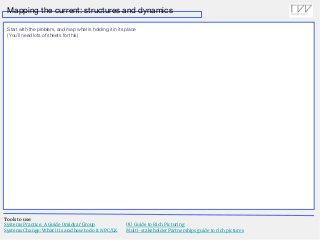 Start with the problem, and map what is holding it in its place
(You’ll need lots of sheets for this)
Tools to use:
Systems Practice: A Guide Omidyar Group
Systems Change: What it is and how to do it NPC/LK
OU Guide to Rich Picturing
Multi-stakeholder Partnerships guide to rich pictures
Mapping the current: structures and dynamics
 