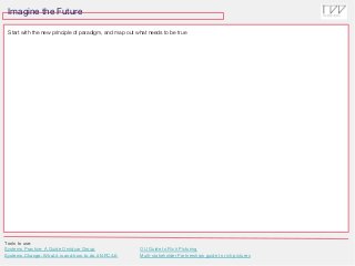 Start with the new principle of paradigm, and map out what needs to be true
Tools to use:
Systems Practice: A Guide Omidyar Group
Systems Change: What it is and how to do it NPC/LK
OU Guide to Rich Picturing
Multi-stakeholder Partnerships guide to rich pictures
Imagine the Future
 