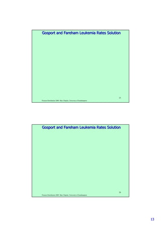 1313
Poisson Distribution 2009. Max Chipulu, University of Southampton
25
GosportGosport andand FarehamFareham Leukemia Rates SolutionLeukemia Rates Solution
Poisson Distribution 2009. Max Chipulu, University of Southampton
26
GosportGosport andand FarehamFareham Leukemia Rates SolutionLeukemia Rates Solution
 