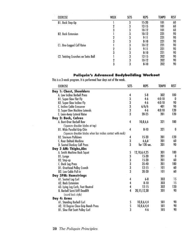 The poliquin principles | PDF