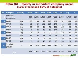 The political economy of fire and haze root causes