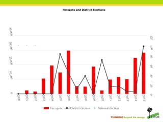 The political economy of fire and haze root causes