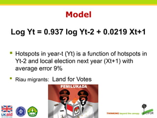 The political economy of fire and haze root causes