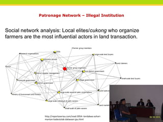 The political economy of fire and haze root causes