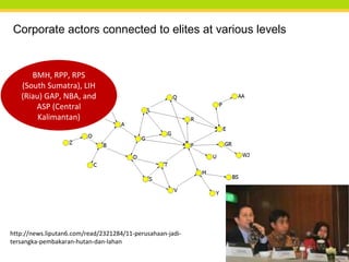 The political economy of fire and haze root causes
