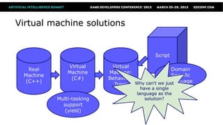 Virtual machine solutions


                                             Script

               Virtual      Virtual
   Real                                              Domain
               Machine     Machine:
 Machine                                             Specific
                (C#)       Behaviour
  (C++)                                             Language
                                     Why can't we just
                             Trees
                                        have a single
                                      language as the
           Multi-tasking                  solution?
             support
              (yield)
 