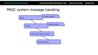 PROC system message handling
                                      Under Attack
       Base



                                               Noise heard
              Patrol



                       Goto next patrol point



                               Goto position
 