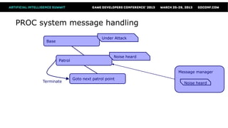 PROC system message handling
                                      Under Attack
       Base



                                            Noise heard
              Patrol


                                                          Message manager
                       Goto next patrol point
      Terminate                                             Noise heard
 