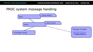 PROC system message handling
                          Under Attack
          Base



                               Noise heard
                 Patrol


                                             Message manager

    Investigate Noise
                                               Noise heard
 