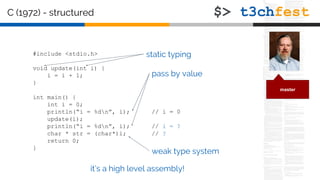 C (1972) - structured
#include <stdio.h>
void update(int i) {
i = i + 1;
}
int main() {
int i = 0;
println(“i = %dn”, i); // i = 0
update(i);
println(“i = %dn”, i); // i = ?
char * str = (char*)i; // ?
return 0;
}
master
static typing
pass by value
it’s a high level assembly!
weak type system
 