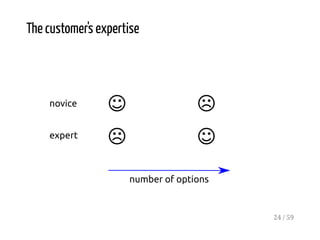The customer's expertise
24 / 59
 