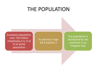 THE POPULATION



European population
                                               The population is
  over 730 million
                         Its density is high   distributed by the
inhabitants,it is 11,8
                           69,4 hab/km 2        continent in an
    % of world
                                                  irregular way
    population
 