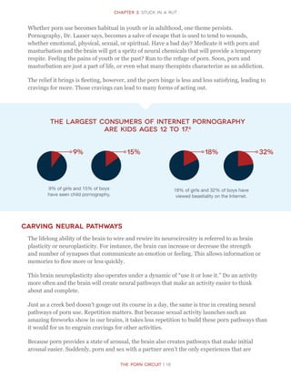 CHapter 3: Stuck in a rut
The Porn Circuit | 16
Whether porn use becomes habitual in youth or in adulthood, one theme persists.
Pornography, Dr. Laaser says, becomes a salve of escape that is used to tend to wounds,
whether emotional, physical, sexual, or spiritual. Have a bad day? Medicate it with porn and
masturbation and the brain will get a spritz of neural chemicals that will provide a temporary
respite. Feeling the pains of youth or the past? Run to the refuge of porn. Soon, porn and
masturbation are just a part of life, or even what many therapists characterize as an addiction.
The relief it brings is fleeting, however, and the porn binge is less and less satisfying, leading to
cravings for more. Those cravings can lead to many forms of acting out.
Carving neural pathways
The lifelong ability of the brain to wire and rewire its neurocircuitry is referred to as brain
plasticity or neuroplasticity. For instance, the brain can increase or decrease the strength
and number of synapses that communicate an emotion or feeling. This allows information or
memories to flow more or less quickly.
This brain neuroplasticity also operates under a dynamic of “use it or lose it.” Do an activity
more often and the brain will create neural pathways that make an activity easier to think
about and complete.
Just as a creek bed doesn’t gouge out its course in a day, the same is true in creating neural
pathways of porn use. Repetition matters. But because sexual activity launches such an
amazing fireworks show in our brains, it takes less repetition to build these porn pathways than
it would for us to engrain cravings for other activities.
Because porn provides a state of arousal, the brain also creates pathways that make initial
arousal easier. Suddenly, porn and sex with a partner aren’t the only experiences that are
The largest consumers of Internet Pornography
are kids ages 12 to 17.6
18% of girls and 32% of boys have
viewed beastiality on the Internet.
18%9% 32%15%
9% of girls and 15% of boys
have seen child pornography.
 