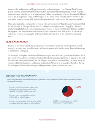 The Porn Circuit | 27
CHapter 5: ain’t nothing like the real thing, baby
pleasure of a real woman and hyper-responsive to Internet porn.16
As discussed in Chapter
3, men become sensitized to Internet porn, but desensitized to sex in general, which requires
more and more stimulation to achieve arousal. When preparing for real sex, the pornified brain
fails to get its dopamine surge and the signal to the penis is too weak to achieve erection. But
turn on an Internet device with unlimited pages of novelty, and boom, the plumbing works.
A fast-growing online community of people who call themselves “Fapstronauts” complain that
porn is the root of their problems with ED and premature ejaculation. “Fapping,” slang for
masturbating to Internet porn, is causing these people so many troubles they banded together
for support. One online community claims 50,000 members, and their goal is to encourage
each other to avoid pornography and masturbation for 90 days in the hope of never going
back.17
Real satisfaction
Because of the brain’s plasticity, people once consumed by porn can rearrange their neural
networks to enjoy only sexual intimacy with their spouse, and studies show these relationships
to be the most satisfying.
For instance, male porn users often believe more partners will bring greater satisfaction. But a
2011 study of long-term committed relationships (with a median duration of 25 years) showed
the opposite. The study showed that the longer a man was in a relationship, the more likely he
enjoyed relational happiness and sexual satisfaction. Women, in turn, enjoyed sex less during
the early years of their relationships and experienced greater satisfaction later.18
cybersex and relationships19
ff Partners commonly reported feeling hurt,
betrayed, rejected, abandoned, lonely,
isolated, humiliated, jealous, and angry.
ff Partners often compared themselves
unfavorably to online images.
ff Partners overwhelmingly felt that cyber affairs
were as emotionally painful as offline affairs.
68%
In 68% of the couples, one or both
lost interest in relational sex.
In a survey of women (and some men) who experienced serious adverse consequences from their partner’s
cybersex involvement:
 