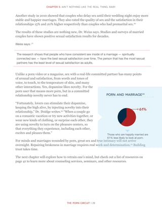CHapter 5: ain’t nothing like the real thing, baby
The Porn Circuit | 28
Another study in 2010 showed that couples who delay sex until their wedding night enjoy more
stable and happier marriages. They also rated the quality of sex and the satisfaction in their
relationships 15% and 20% higher respectively than couples who had premarital sex.20
The results of these studies are nothing new, Dr. Weiss says. Studies and surveys of married
couples have shown positive sexual satisfaction results for decades.
Weiss says: 21
The research shows that people who have consistent sex inside of a marriage — spiritually
connected sex — have the best sexual satisfaction over time. The person that has the most sexual
partners has the least level of sexual satisfaction as adults.
Unlike a porn video or a magazine, sex with a real-life committed partner has many points
of arousal and satisfaction, from words and tones of
voice, to touch, to the temperature of skin, and many
other interactions. Yes, dopamine likes novelty. For the
porn user that means more porn, but in a committed
relationship novelty never has to end.
“Fortunately, lovers can stimulate their dopamine,
keeping the high alive, by injecting novelty into their
relationship,” Dr. Doidge writes.22
“When a couple go
on a romantic vacation or try new activities together, or
wear new kinds of clothing, or surprise each other, they
are using novelty to turn on the pleasure centers, so
that everything they experience, including each other,
excites and pleases them.”
For minds and marriages wounded by porn, great sex and true intimacy will not arrive
overnight. Repairing brokeness in marriage requires real work and determination.23
Building
trust takes time.
The next chapter will explore how to retrain one’s mind, but check out a list of resources on
page 41 to learn more about counseling services, seminars, and other resources.
Those who are happily married are
61% less likely to look at porn.
Porn and Marriage24
61%
 