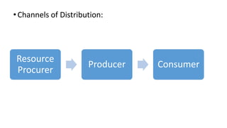• Channels of Distribution:
Resource
Procurer
Producer Consumer
 