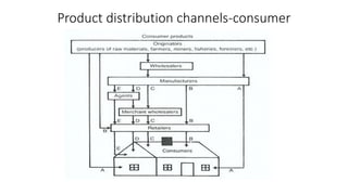 Product distribution channels-consumer
 