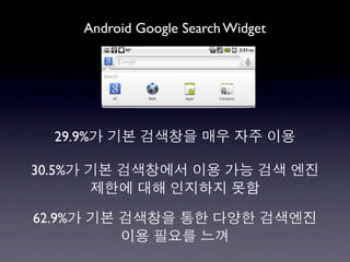 Android Google Search Widget




   29.9%

30.5%


62.9%
 