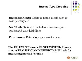 Investible Assets: Refers to liquid assets such as
cash, jewelry etc.
Net Worth: Refers to the balance between your
Assets and your Liabilities
Pure Income: Refers to your gross income
Income Type Grouping
The RELEVANT income IS NET WORTH- It forms
a more REALISTIC AND PREDICTABLE basis for
measuring investible funds
 