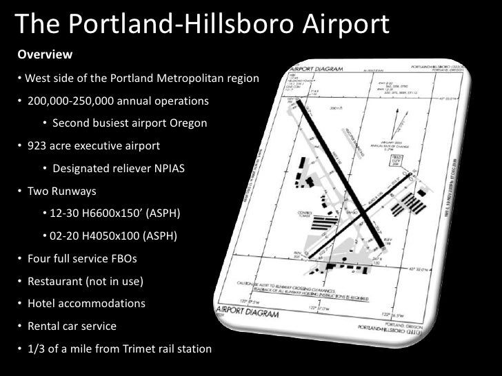 The Portland Hillsboro Airport