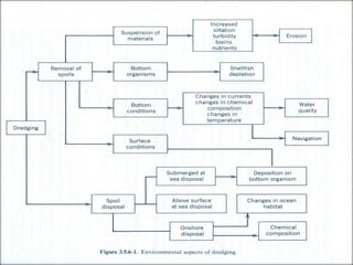 The Port Planning Process | PDF