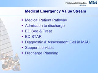 Medical Emergency Value Stream
Medical Patient Pathway
Admission to discharge
ED See & Treat
ED STAR
Diagnostic & Assessment Cell in MAU
Support services
Discharge Planning
 