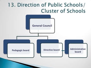 General Council




                          Directive board   Administrative
Pedagogic board
                                               board
 