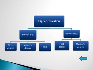 Higher Education




          Universities                        Polytechnics



                                         First-         Master´s
 First-    Master’s
                            PhD         degree           degree
degree     degree
 