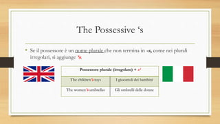 The possessive ‘s | PPTX