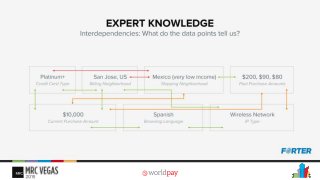 When you rely on statistics, averages and rule engines, you are most likely generating false positives. Here is an example of a transaction that according to its attributes will surely be declined by a rule engine.
 