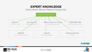 When you look for the story behind the transaction, you see a Mexican Immigrant sending a package to his family on a national Mexican holiday – a legitimate, $10,000 transaction.
 