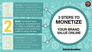 How To Monetise Your Brand Value Online - The Post Forum Marketing Conference By Doyle Buehler