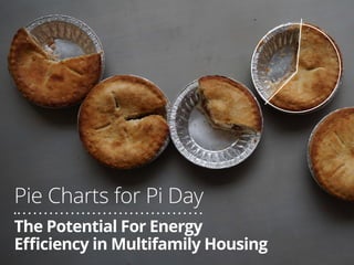 The Potential For Energy
Efficiency in Multifamily Housing
Pie Charts for Pi Day
 