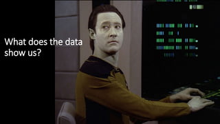 What does the data
show us?
 