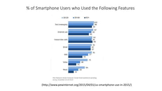 % of Smartphone Users who Used the Following Features
(http://www.pewinternet.org/2015/04/01/us-smartphone-use-in-2015/)
 