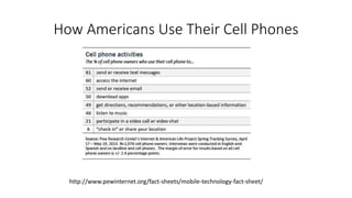 How Americans Use Their Cell Phones
http://www.pewinternet.org/fact-sheets/mobile-technology-fact-sheet/
 